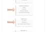 type and format your handwritten notes into word, pdf
