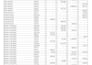 create excel vba macros, userforms and formulas