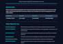 saas app development, ai integration, github