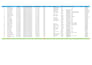 clean, format, merge, split excel data