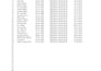 clean, format, merge, split excel data