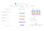 make ppt presentations and detailed case study reports