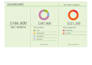 create excel graphs, pivot tables, dashboards and macros, v lookup, x lookup
