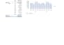 create professional dashboards and visualization reports