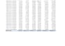 create professional dashboards and visualization reports