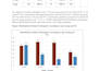 provide statistical data analysis for medical research using spss