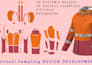 sewing pattern making, tech pack, and 3d clothing mockups