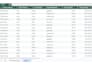 clean, format and transform your messy data into ready to use dataset