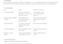 do on page SEO for wordpress website