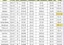 do fastest data entry and typing work