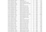 clean, merge, format, split, PDF to excel date
