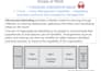 facilitate your structured organizational debriefing