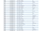 clean format merge split excel data