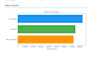 clean and analyze your data using python and pandas