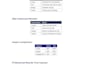 redesign, format, and improve your powerpoint presentation