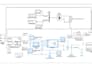 design pcb, electrical, electronic engineering, simulink matlab, 3d cad model