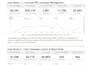 optimize you amazon store and PPC