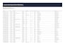 design professional power bi and excel data dashboards