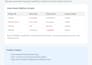 clean, format, and remove duplicates from your excel data