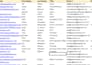 do b2b lead generation, targeted email list building and web research