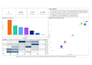 do data analysis with power bi and sql