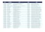 provide professional data management, CRM cleanup, and spreadsheet organization
