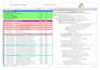 develop expert primavera p6 schedules