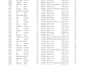 do accurate data entry