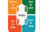 optimize c plus plus code and fix memory management issues