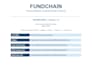 develop a secure web3 crowdfunding dapp
