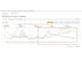 optimize amazon ppc campaign for amazon fba