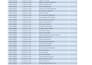 clean, format, merge, split excel data