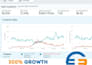 do  product hunting for amazon