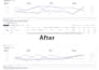 setup and manage amazon PPC ads campaign for maximum ROI
