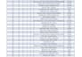 convert and clean complex nested json to CSV or excel