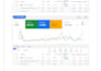 be your google ads manager