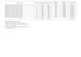 make export import documents invoice packing list professionally