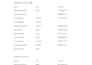 create excel dashboards and data analysis reports