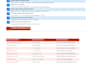 clean and format messy excel data,fix errors and duplicates