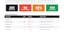 fix CSV and excel errors and clean your data professionally