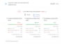 provide a SEO and performance report