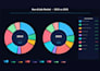 create a custom slide presentation