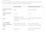clear API documentation, technical articles, and developer guide