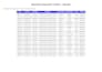 convert PDF to word and excel with formatting
