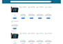 do wordpress SEO audit, fix all errors, and optimize for google ranking