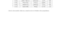 convert PDF to word and excel with formatting