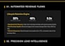 find business leads create email templates and optimize for mobile