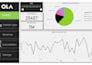 build KPI dashboard in power bi