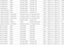 do data entry and excel work with accuracy