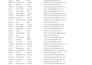 typing works , data entry